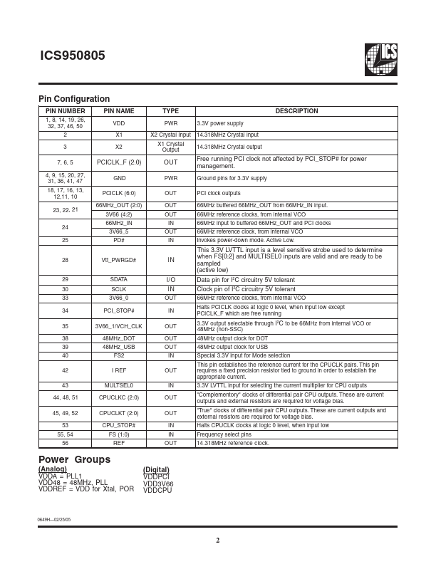 ICS950805