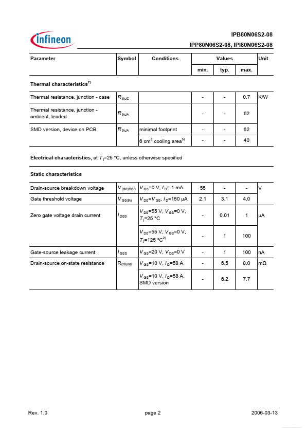 IPB80N06S2-08