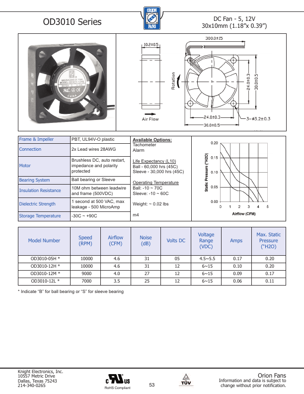 OD3010-12HB01A