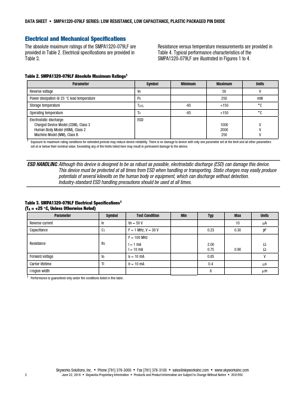 SMPA1320-079LF