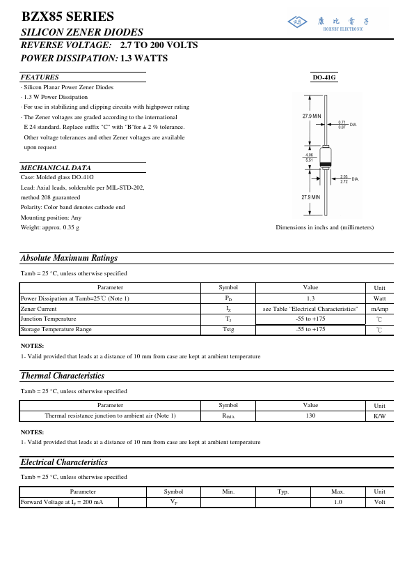 BZX85B110