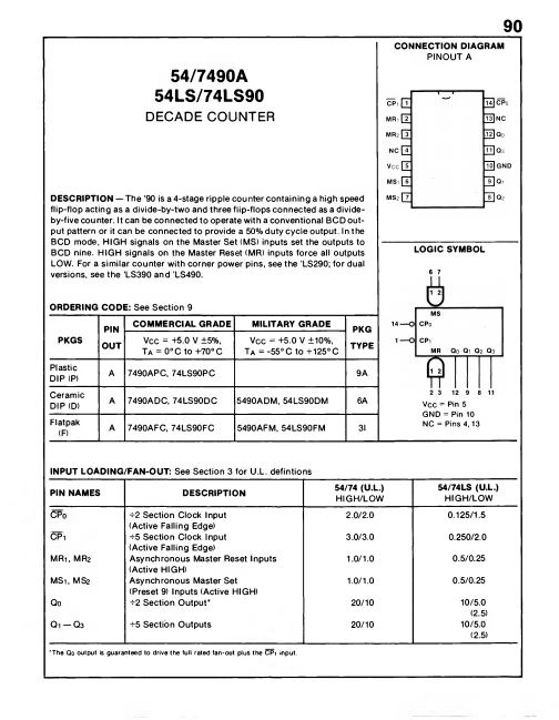 54LS90