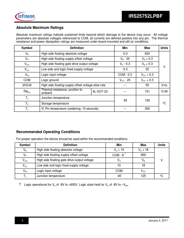 IRS25752LPBF