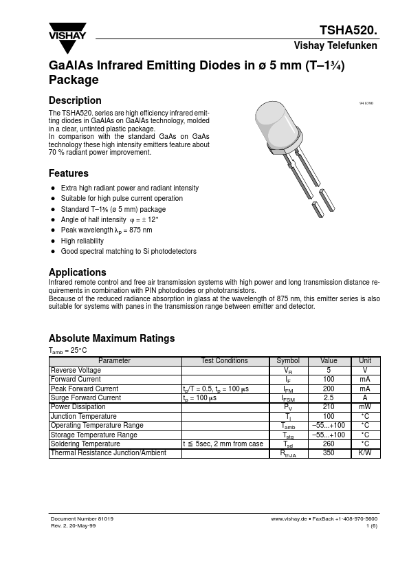 TSHA5201