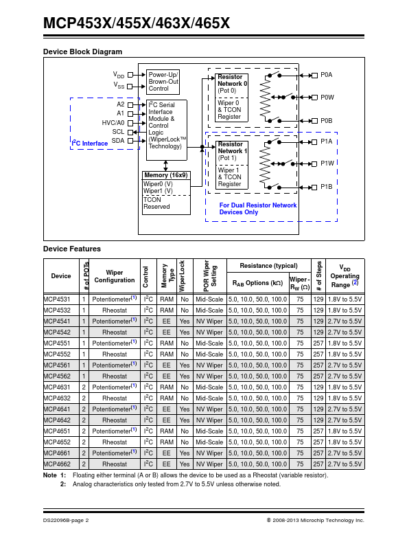 MCP4652