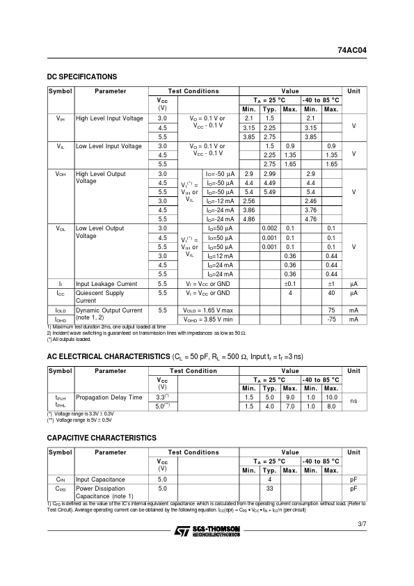 74AC04