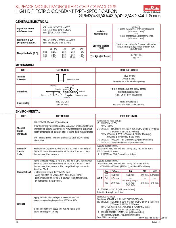 GRM44-1Y5V