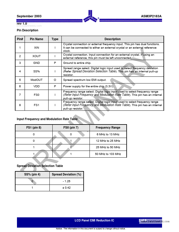 ASM3P2183A