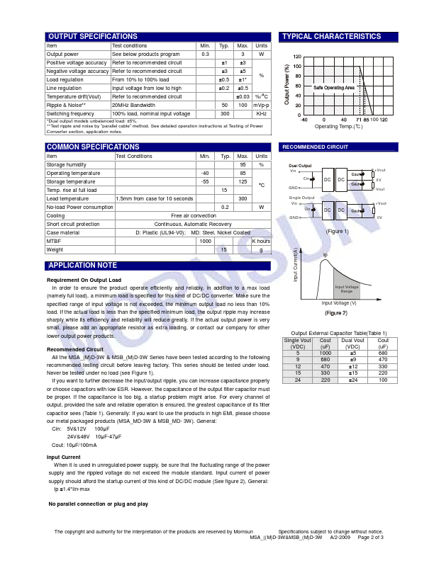 MSB1224MD-3W