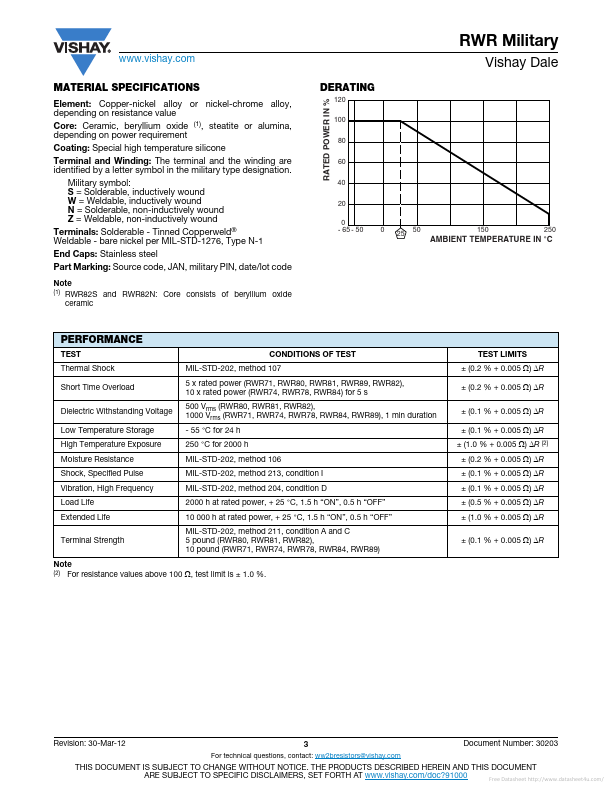 RWR71S49R9BPS70