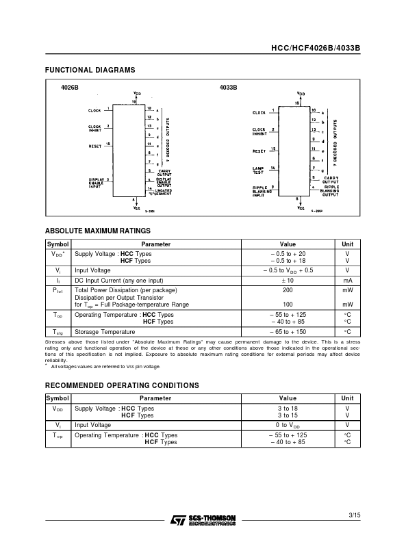 HCF4026B