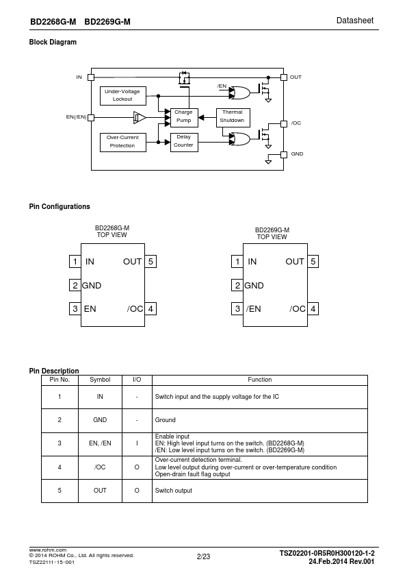 BD2268G-M