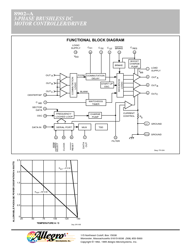 A8902