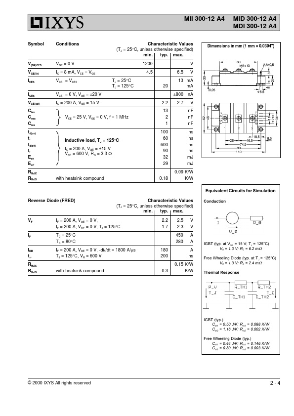 MII300-12A4