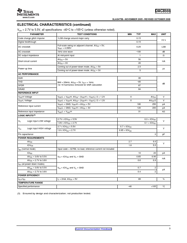 DAC8555