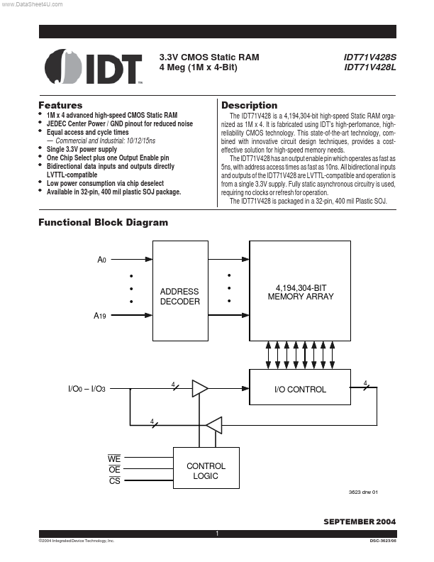 IDT71V428S