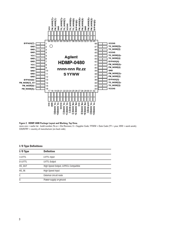 HDMP-0480