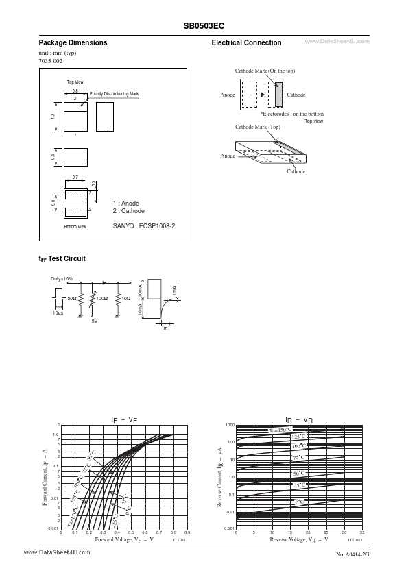 SB0503EC