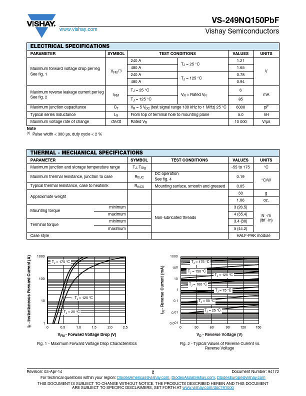 VS-249NQ150PbF