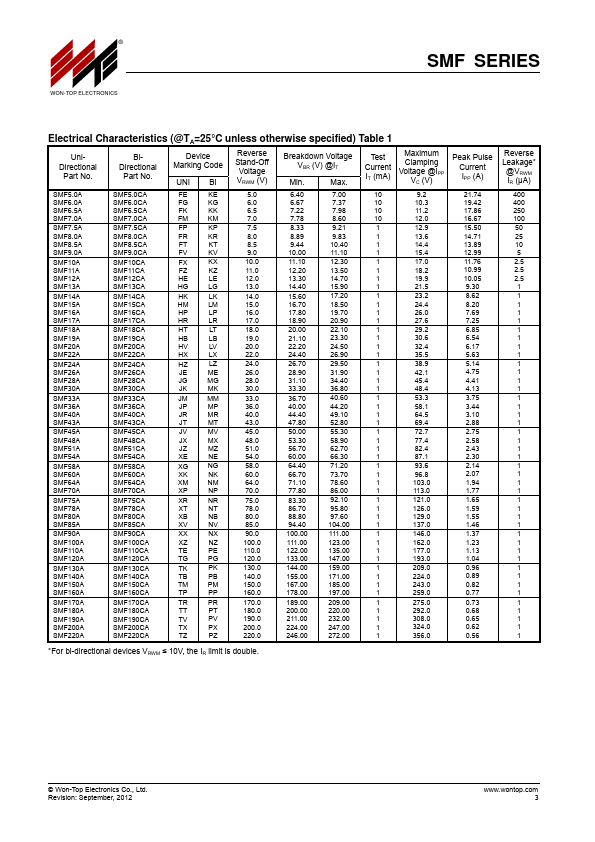 SMF30CA