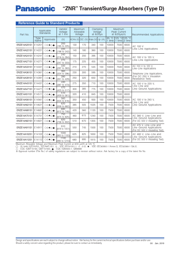 ERZE14A821S1