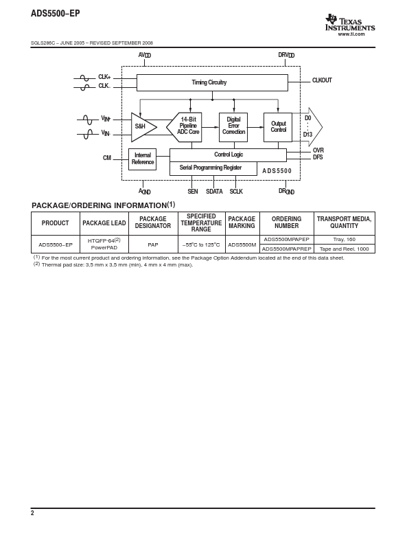 ADS5500-EP