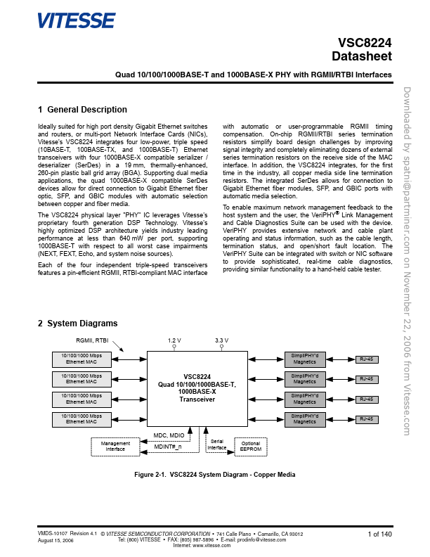 VSC8224 Datasheet Preview