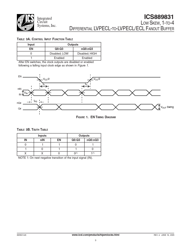 ICS889831