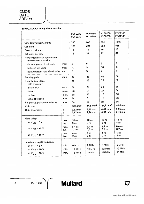 PCF0450