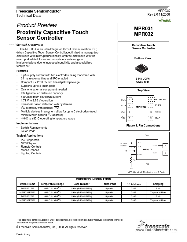 MPR032