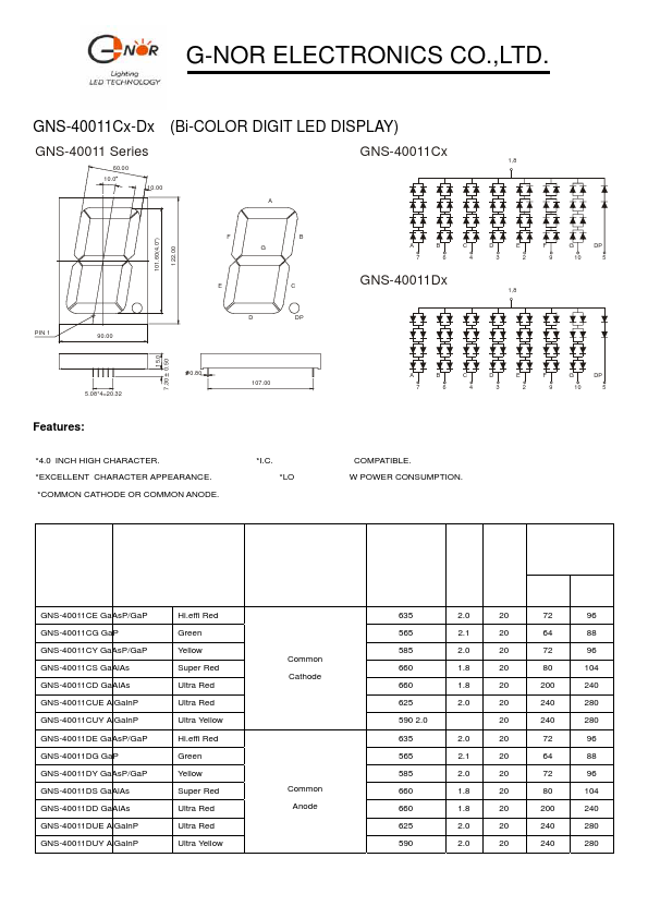 GNS-40011DUY