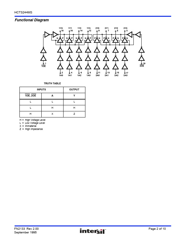 HCTS244MS