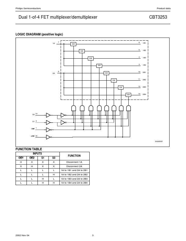 CBT3253