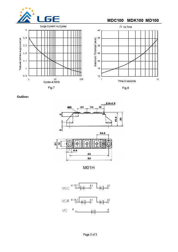 MDC100