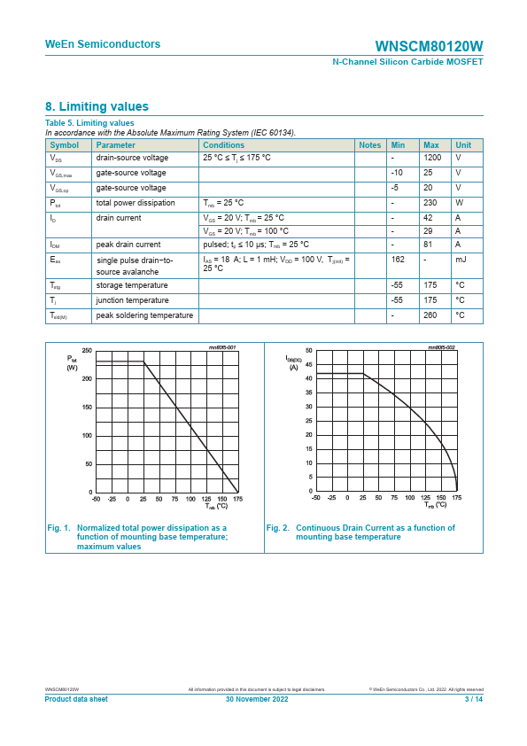 WNSCM80120W