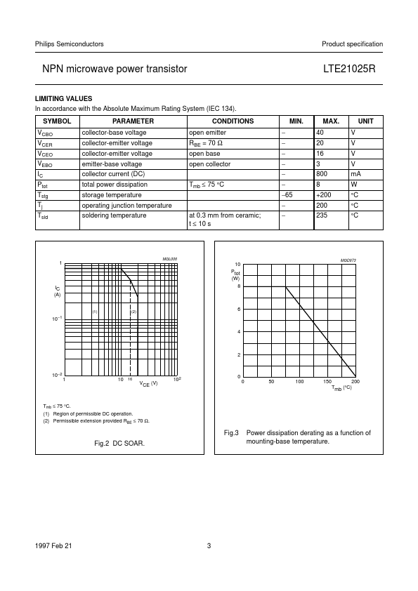 LTE21025R