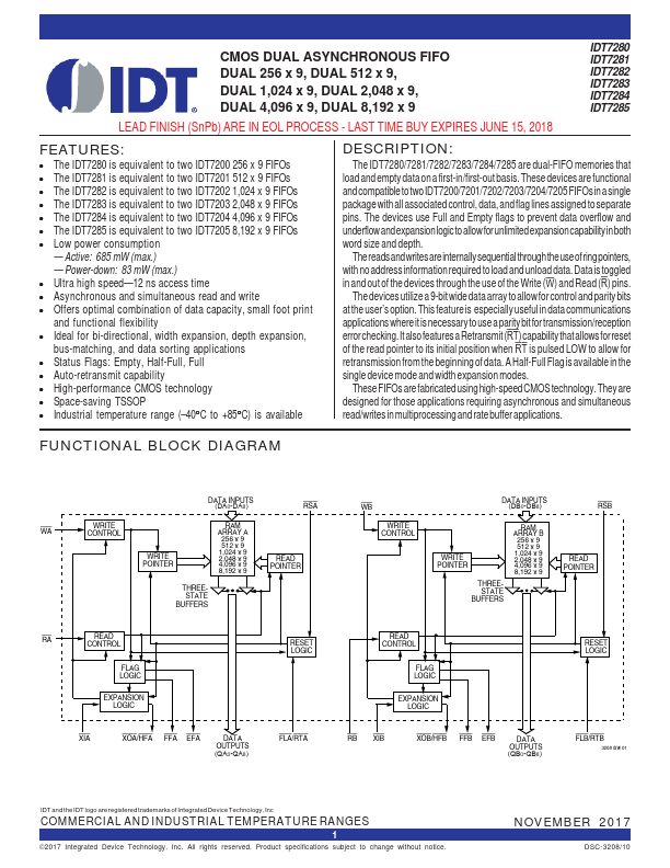 IDT7281