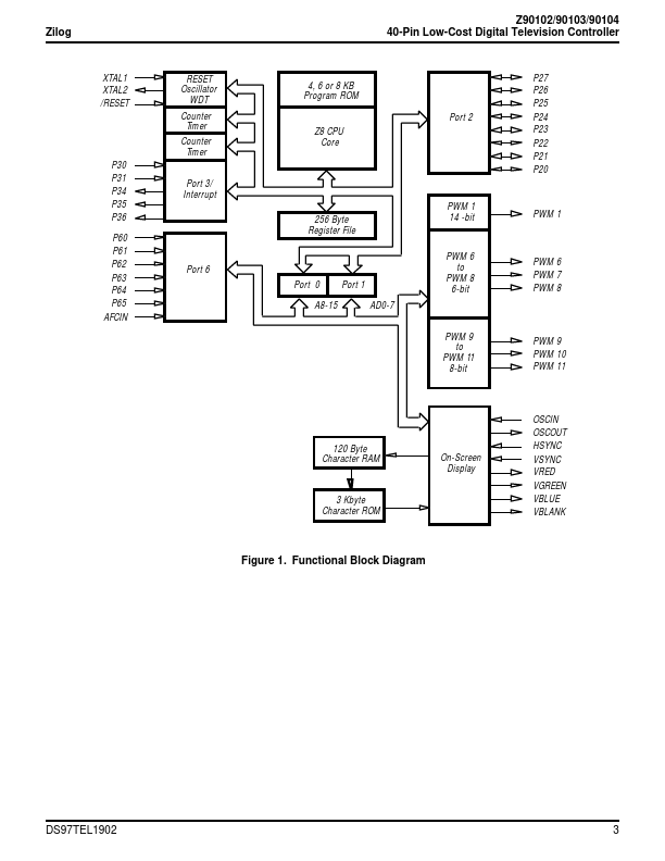 Z90104