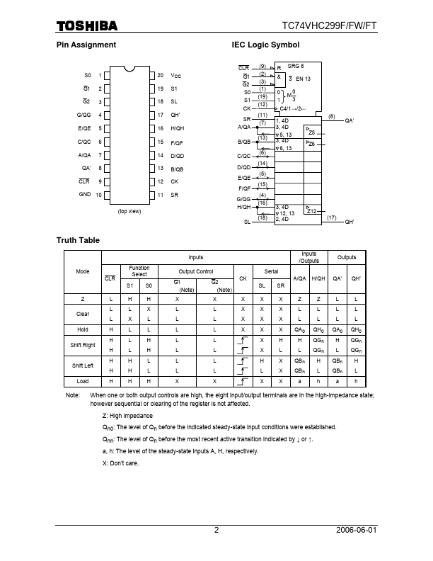 TC74VHC299FW