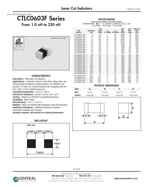 CTLC0603F