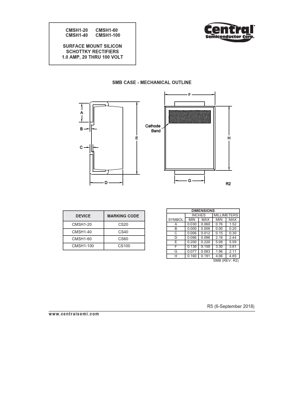 CMSH1-60