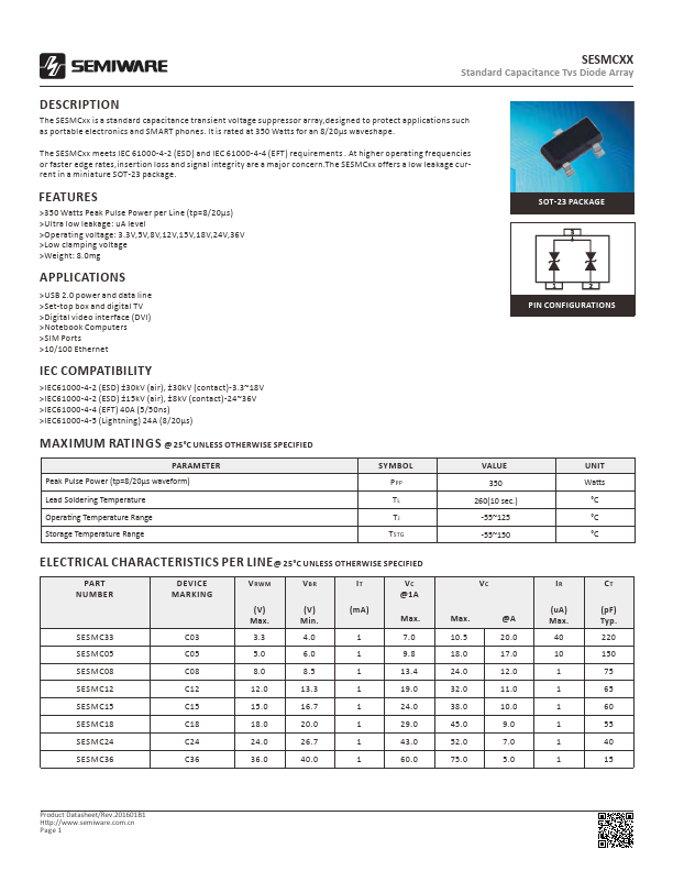 SESMC36