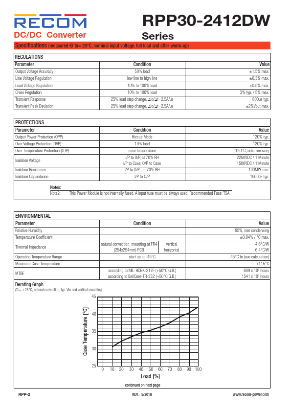 RPP30-2412DW