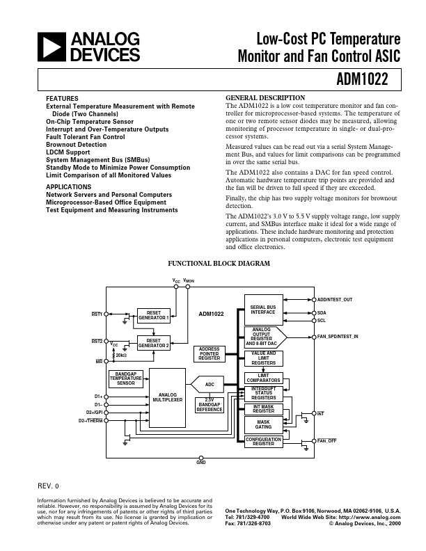 ADM1022