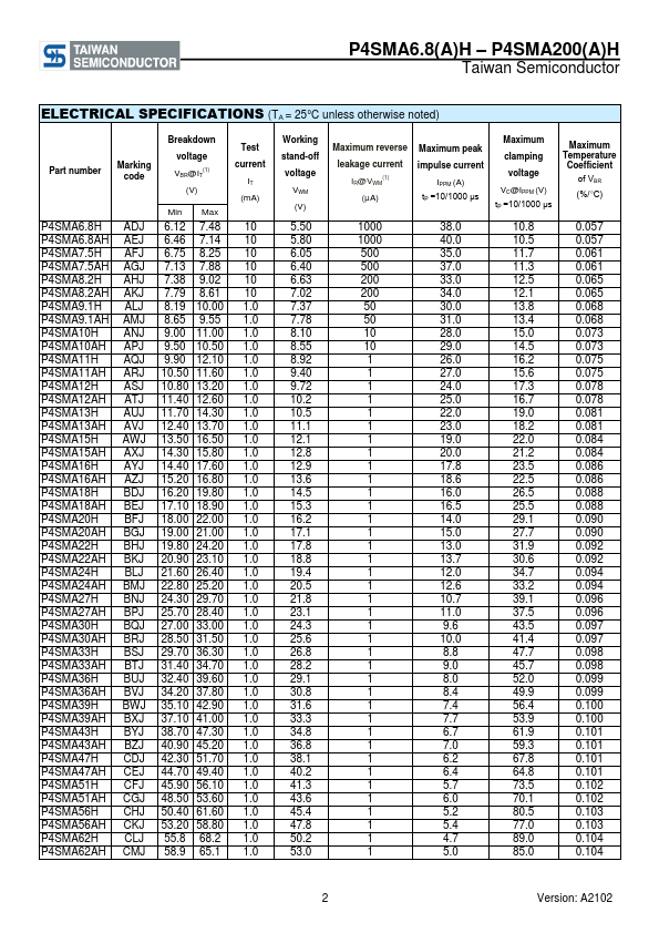 P4SMA120AH