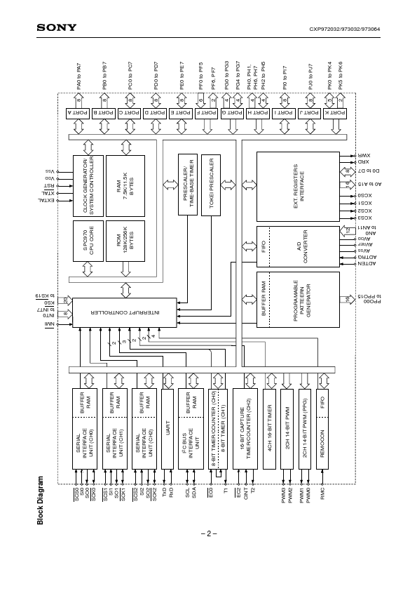 CXP972032