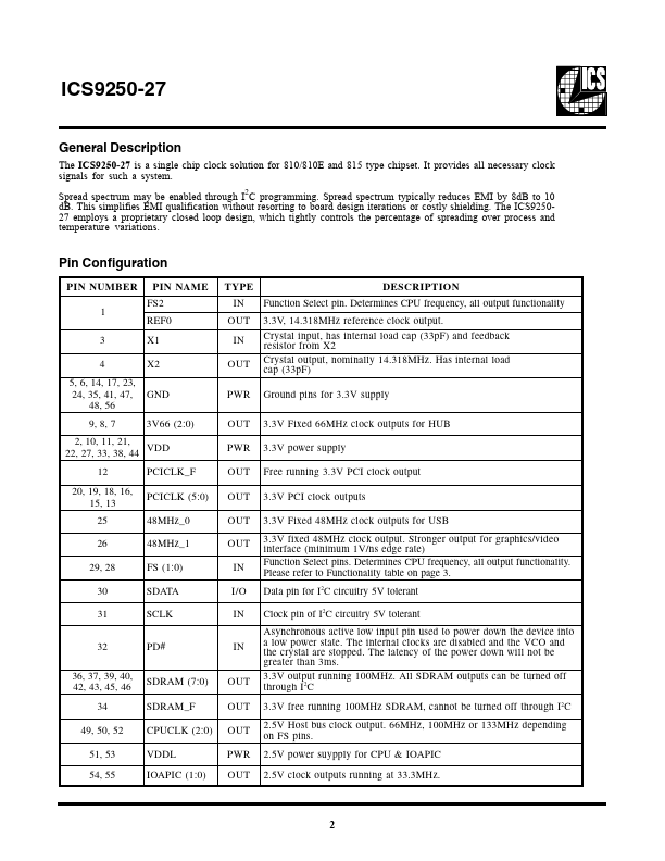 ICS9250-27