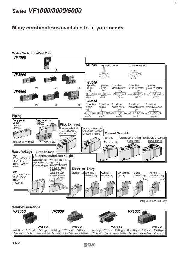 VF5420