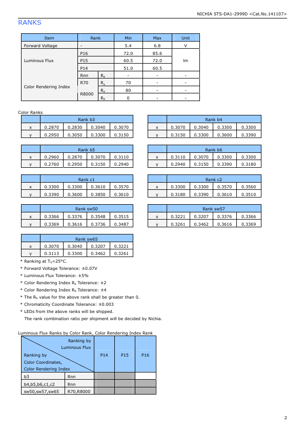 NT2W757DRT-V1