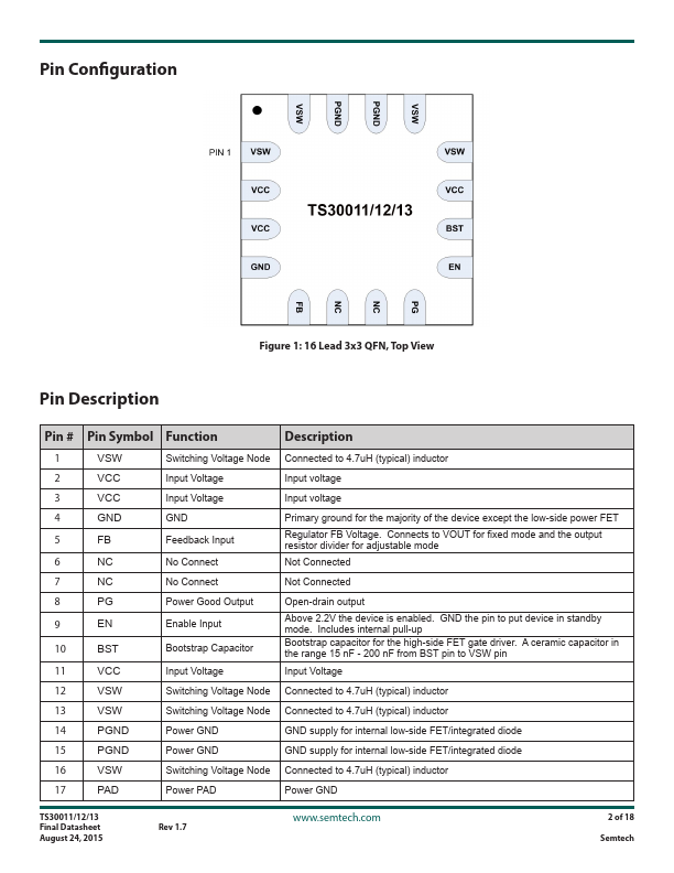 TS30013